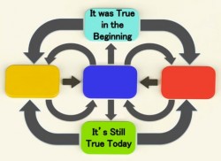 It Was True In The Beginning